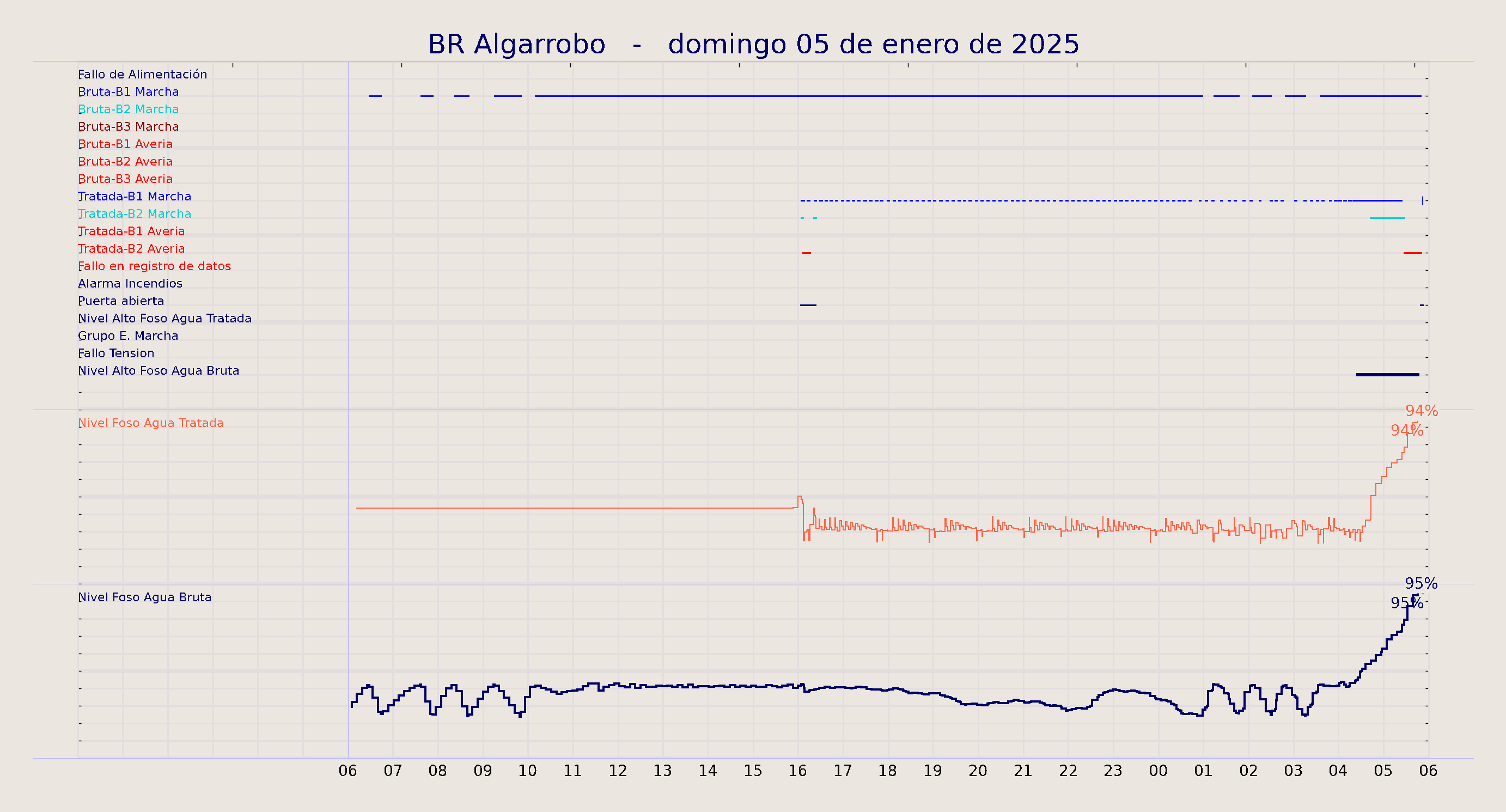 ../../imagenes/vid/2025/BR Algarrobo/2025-01-05 BR Algarrobo.png